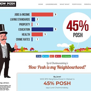 HowPosh.com